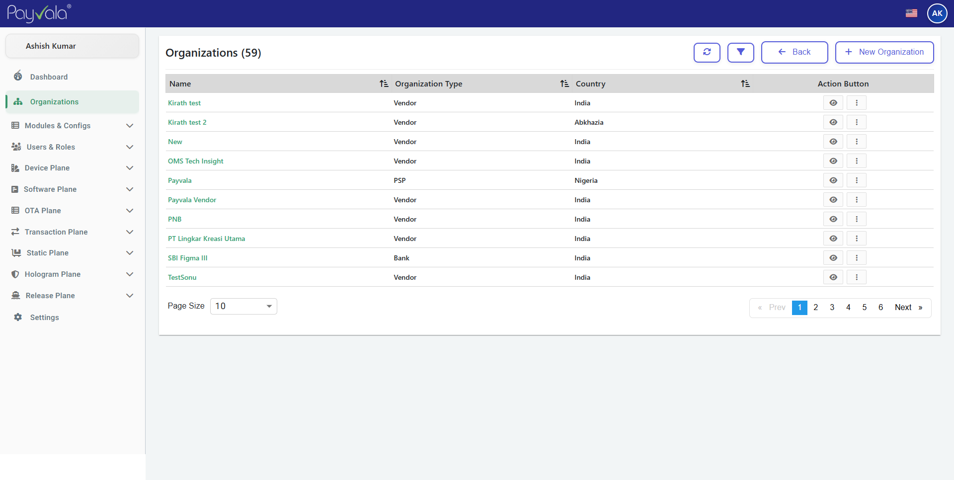 Organizations List